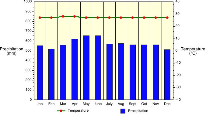 Grassland Rainfall Chart