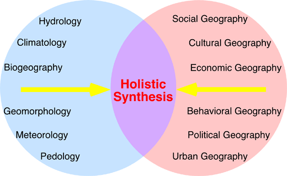 PDF Notes NATURE OF GEOGRAPHY AS A DISCIPLINE