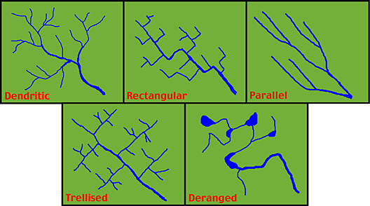 drainage pattern definition