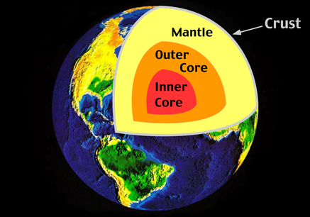 10 H Structure Of The Earth