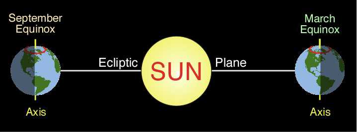 equinox geographical definition