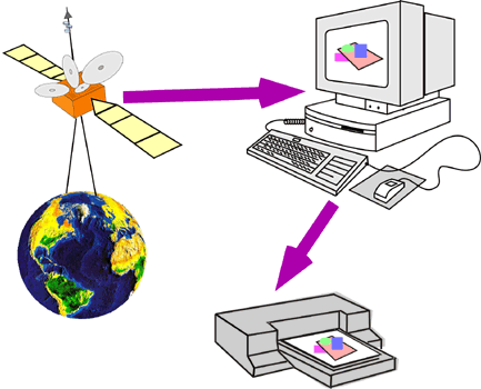 Information Security Program Elements