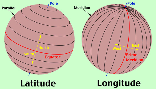 Lines Of Latitude Run North And South And Meet At The Poles