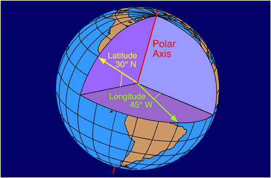 Lines Of Latitude Run North And South And Meet At The Poles
