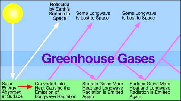 pdf gre practicing to take the general test 10th