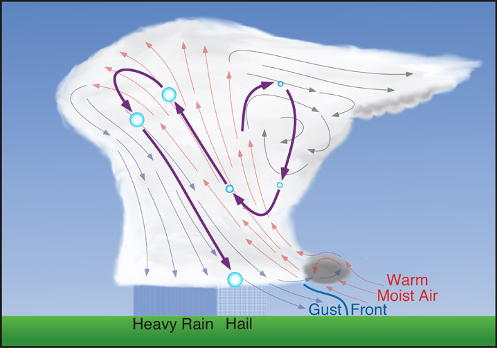 Hailstone Formation