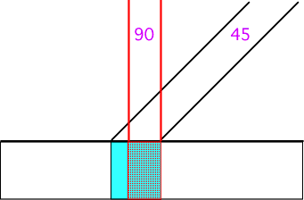 Solar Incidence Angle