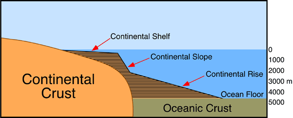10 P Physiography Of The Ocean Basins