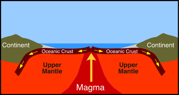 10 J Crustal Formation Processes