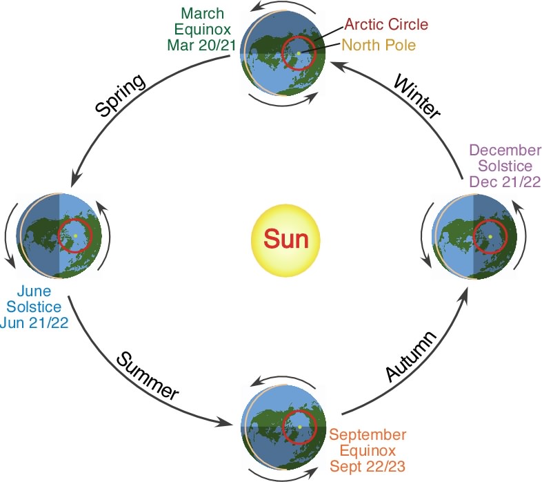 A Diagram Of An Earth Picture Show Wiring Diagram Dash