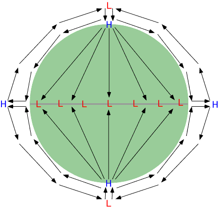 Ferrel cell  Atmospheric Circulation, Global Wind Patterns & Jet