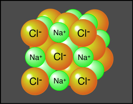 3 Common Compounds Of Sodium