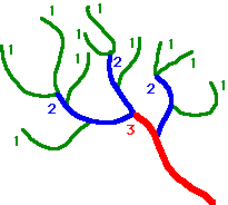 Order wise mean stream length & Stream length ratio