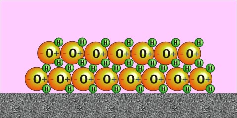 surface tension of water molecules